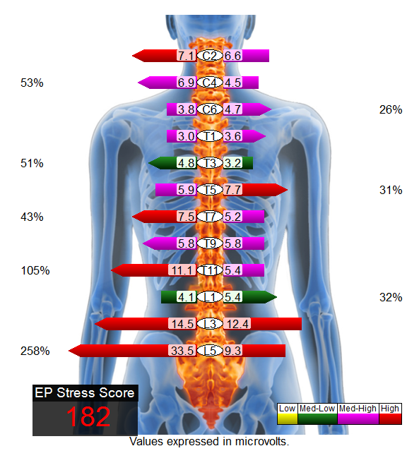 sEMG Results